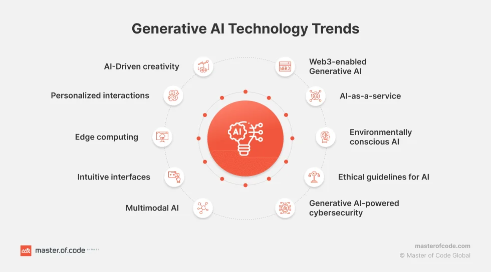 AI Trends April 2026: What Just Happened?